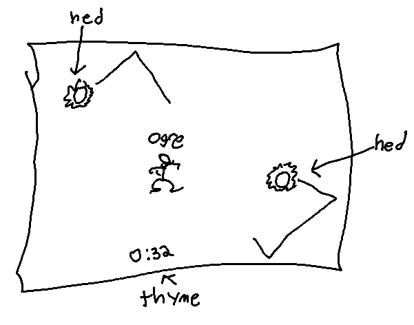Crude design of the game to be. Ogre in the middle while electric heads bounce around and a clock counts down.